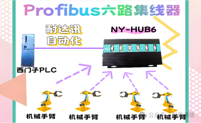 Nexcom Automation Profibus Hub and Robotic Arm: The Dynamic Duo of Industrial Automation