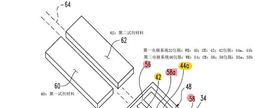 Simultaneous Detection of Blood Glucose and Current Sensor
