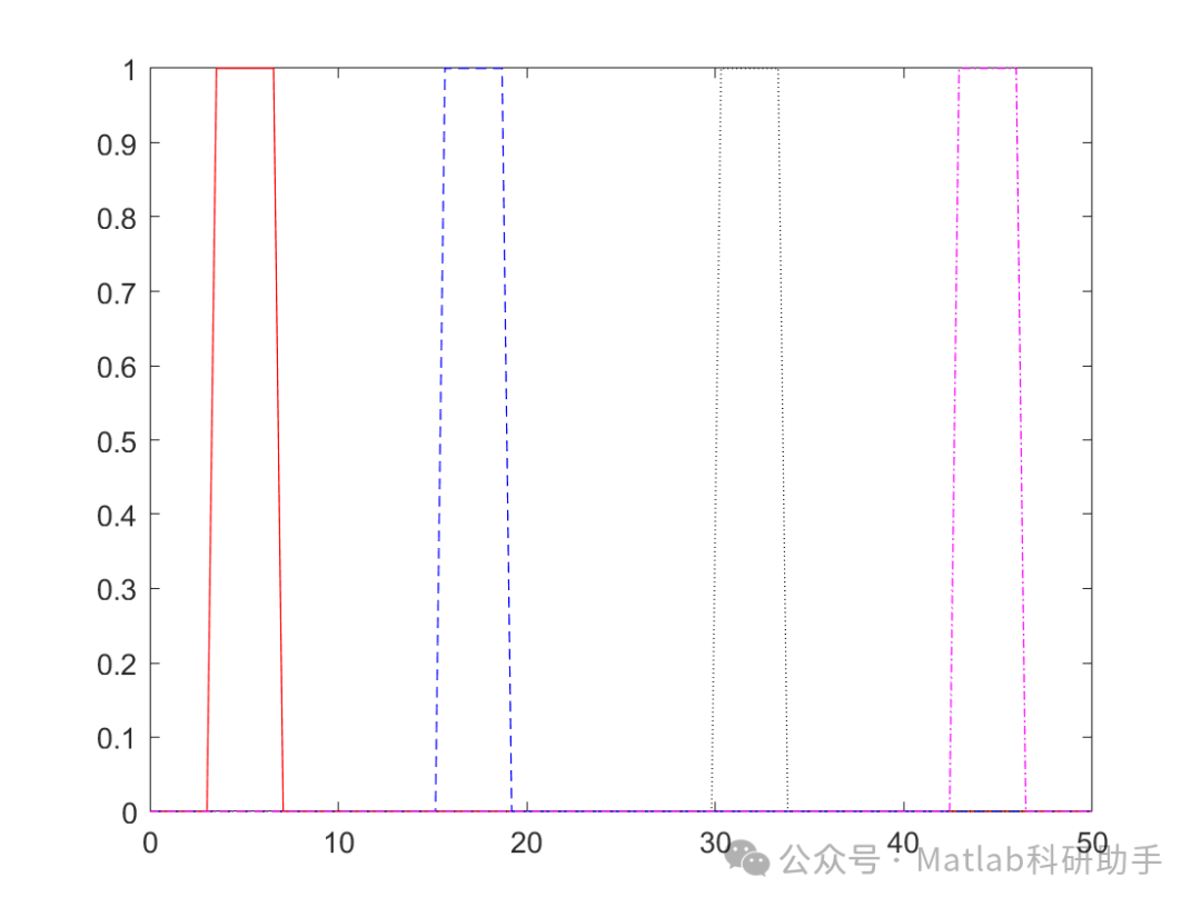 Energy-Efficient Data Collection in Wireless Sensor Networks Enabled by Drones with Matlab Code