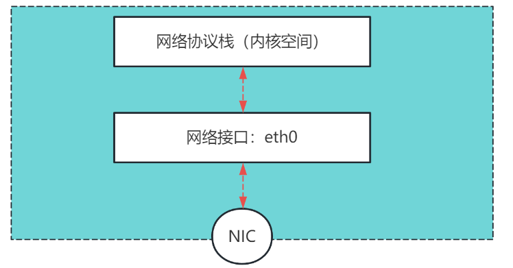 Essential Guide for Operations: Quick Reference for Linux Bridge Configuration Parameters and Performance Tuning