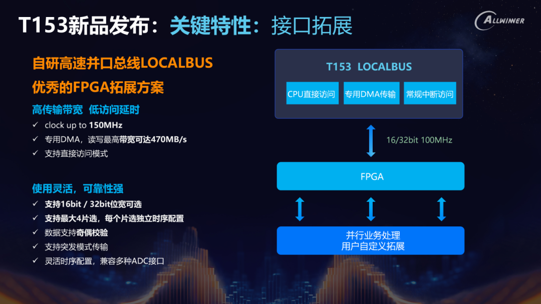 Deep Cultivation and Layout of Allwinner Technology in the Industrial Chip Sector