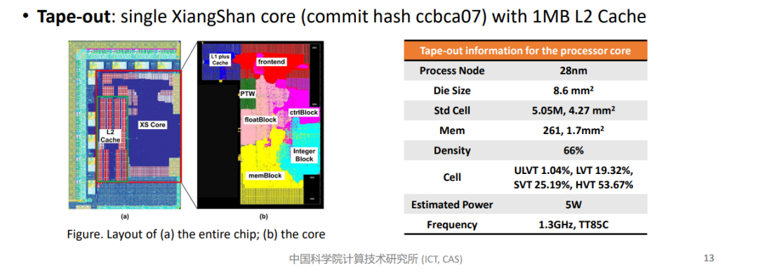 Chinese Academy of Sciences: Second Generation Open Source CPU Core to Use 14nm Process