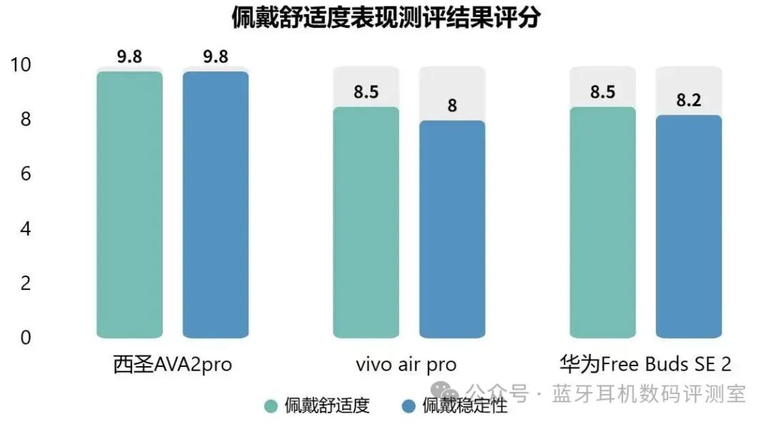 Which Bluetooth Headphone Brand Offers Good Quality? A Comparative Test of Xiseng, Huawei, and Vivo Bluetooth Headphones