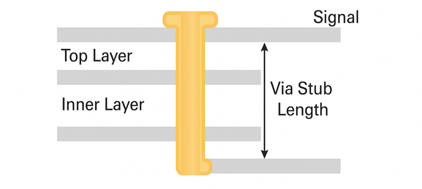 PCB Design Insights: EMI and Thermal Management for 800G Systems