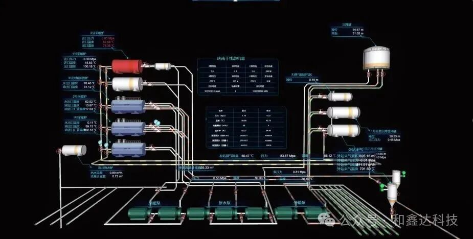 Hexinda Technology Industrial IoT Platform