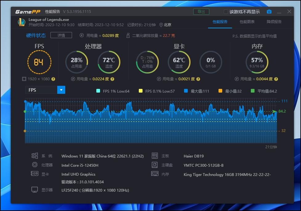 Haier YunYue Mini H12 Review: How Powerful is This Business Mini PC with a 12th Gen Core i5 Priced at 1999 Yuan?