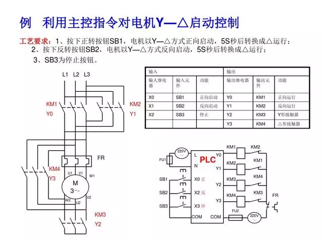 30 PLC Programming Examples to Help You Progress from Beginner to Electrical Expert!