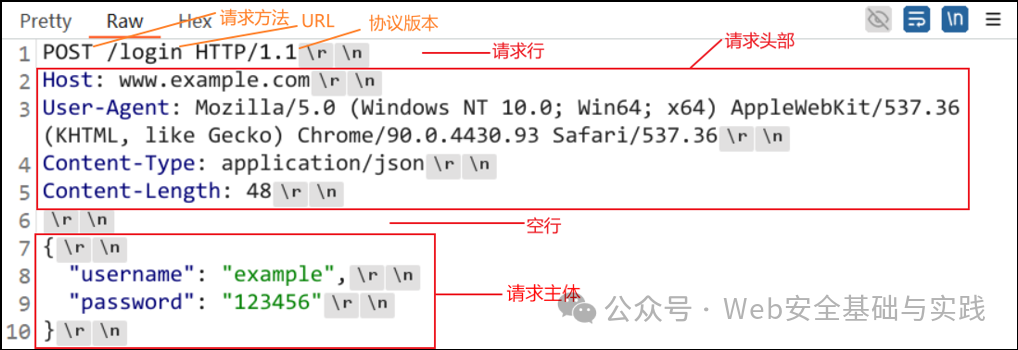 Understanding HTTP and HTTPS (Part 2)
