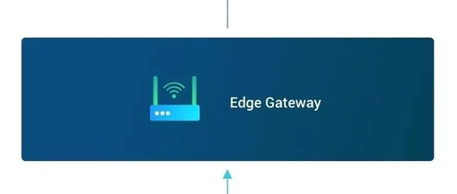 Data Acquisition of Industrial PLCs Combined with MQTT Protocol