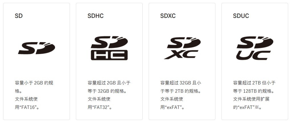 Detailed Explanation of SD Card Standards and Specifications