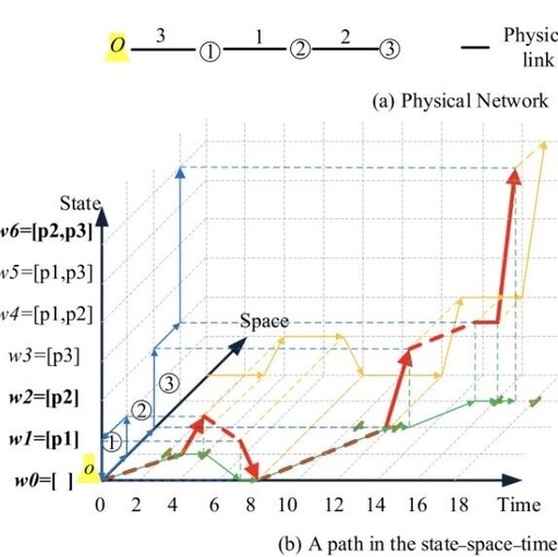 MATLAB | ADMM-Based Decomposition Scheme for Vehicle Routing Problem with Time Windows (VRPTW)