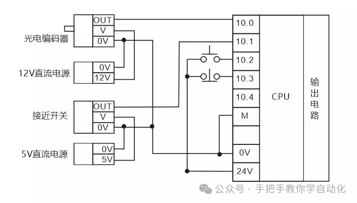 Understanding the Wiring of 5 Types of Components for PLC Outputs to Help Beginners Avoid Pitfalls!