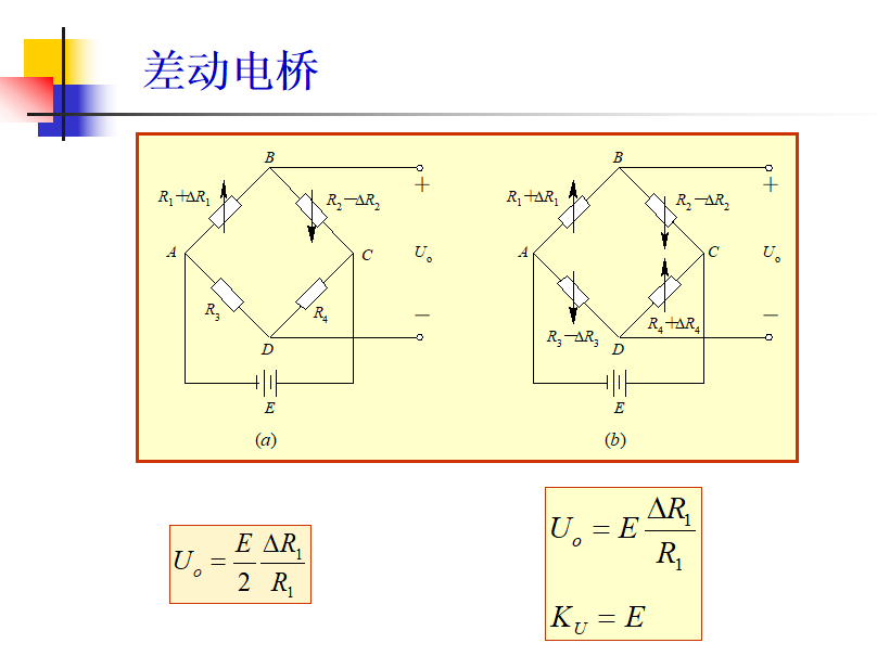 Application of Strain Gauges in Automatic Detection Technology