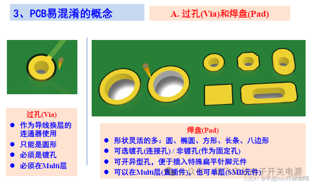 Fundamentals of PCB