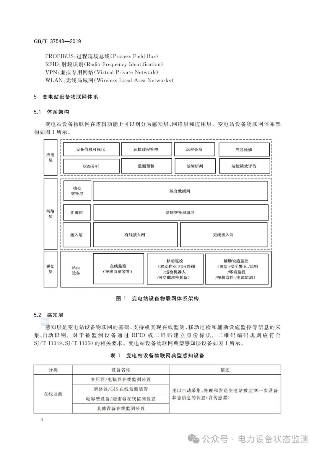 National Standard: IoT Communication Architecture and Interface Requirements for Substation Equipment