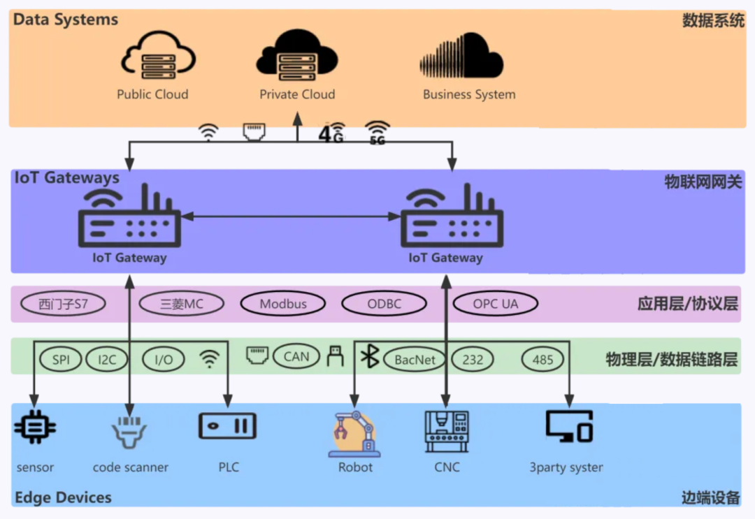 Plug and Play: Domestic Industrial IoT Gateway eLink Compatible with Mainstream CNC Machines, Solving CNC Data Acquisition Challenges!