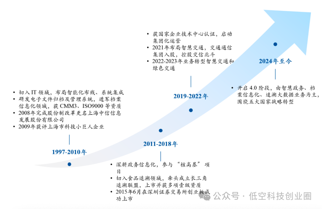 Beidou Technology Report: Industry Breakthroughs and Future Prospects on the Fifth Anniversary of Global Networking