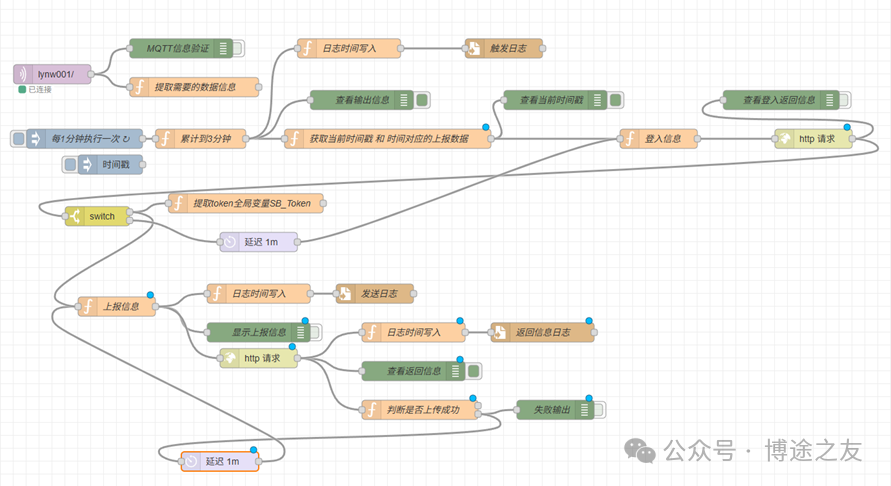 Data Acquisition Project via MQTT: From Siemens PLC to Node-RED Cloud Server to Municipal Data Platform