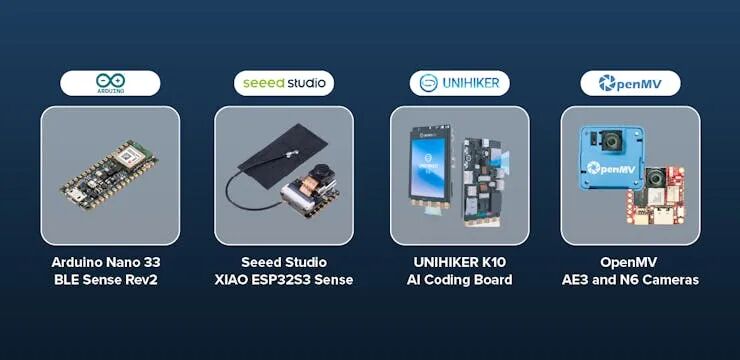 The Latest Trends in Edge AI Development Boards: Fall 2025 Edition