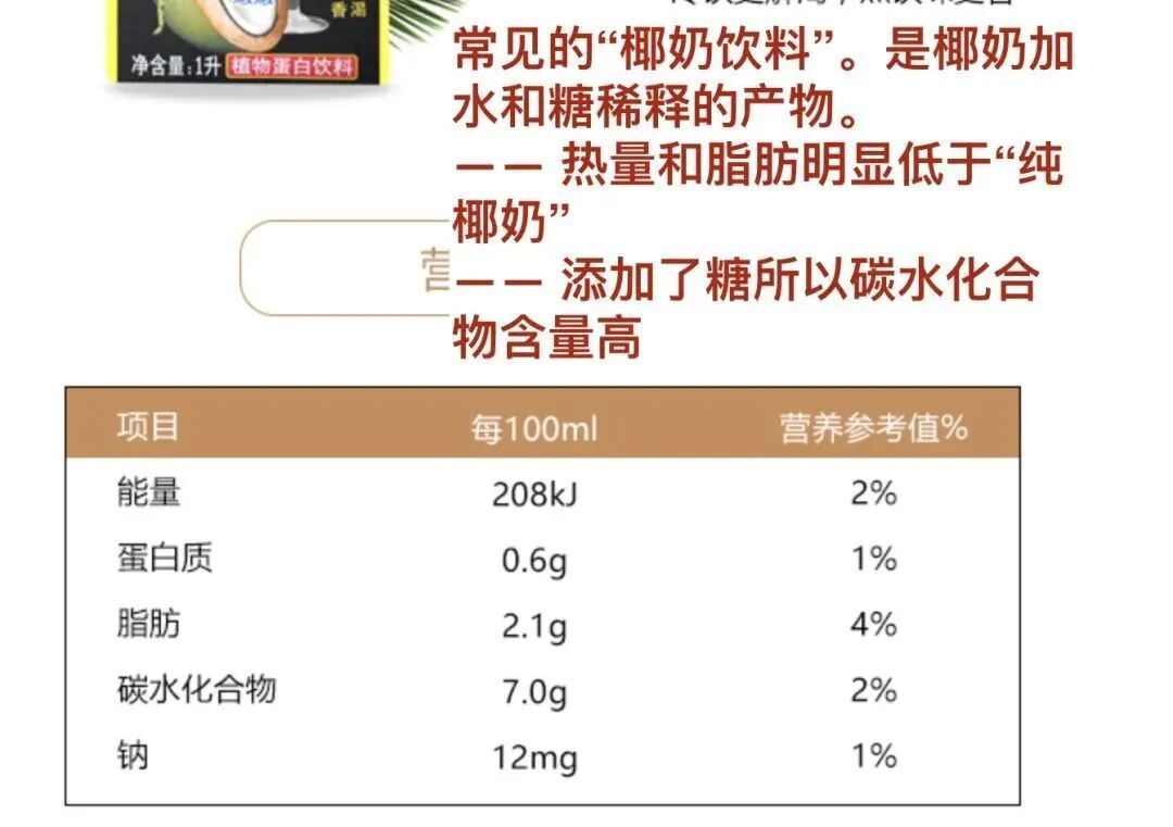 Nutritional Value of Plant-Based Milks: Oat Milk, Soy Milk, Almond Milk, and More