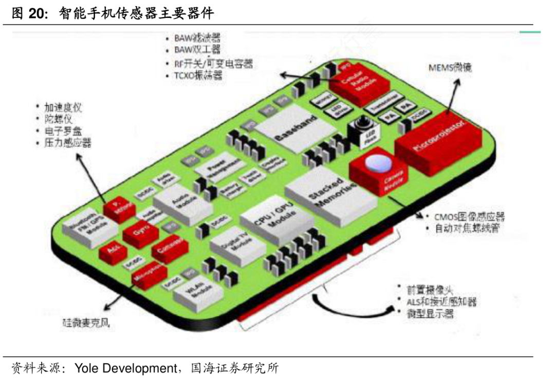 Comprehensive Analysis of the Mobile Chip Industry