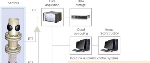 Advantages of Ultrasonic Sensors in Industrial Concentration Measurement