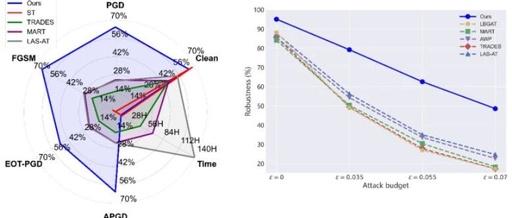 Research Achievements from the School of Computer Science and Information Engineering at Hefei University of Technology Published in the Top Chinese Journal 'Science China: Information Sciences'