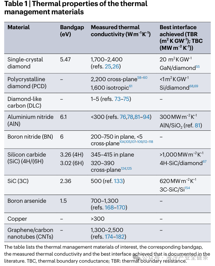 Research Progress: Thermal Management Materials for Chip Cooling