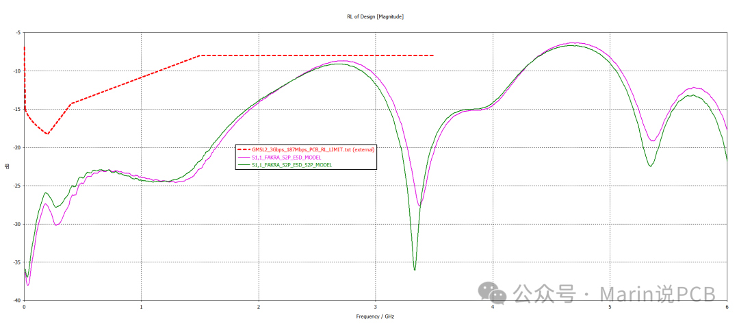 PCB Layout Design Simulation Case Study of POC by Marin - 14
