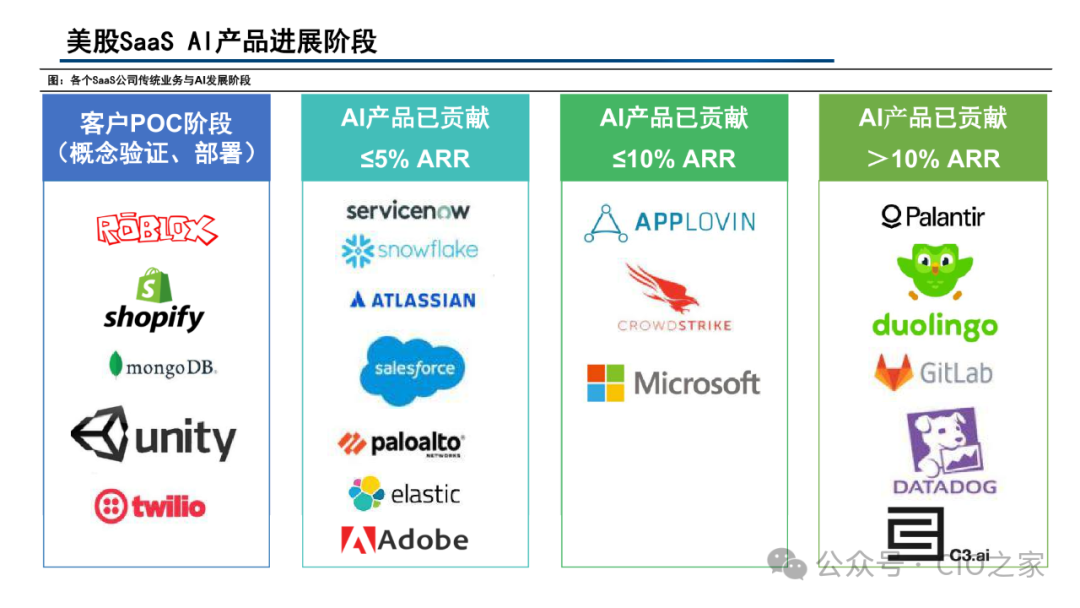 Current Status and Development Trends of AI Agent Development Platforms, Models, and Applications