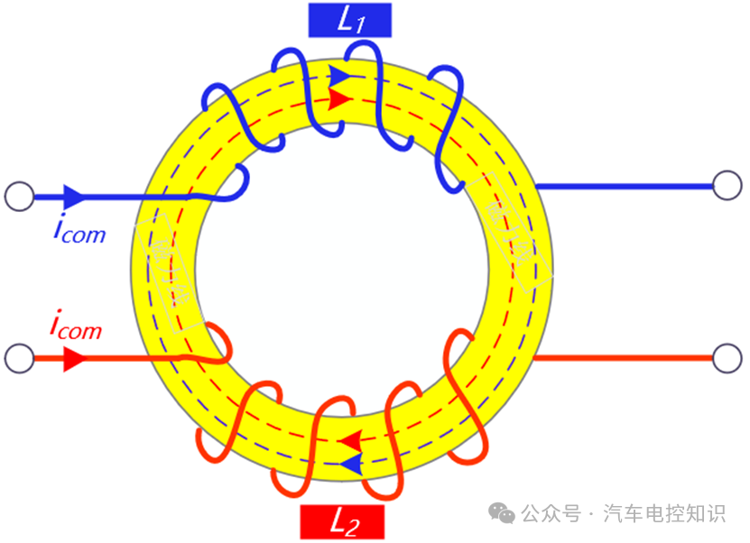 Do CAN Bus Systems Require Chokes?