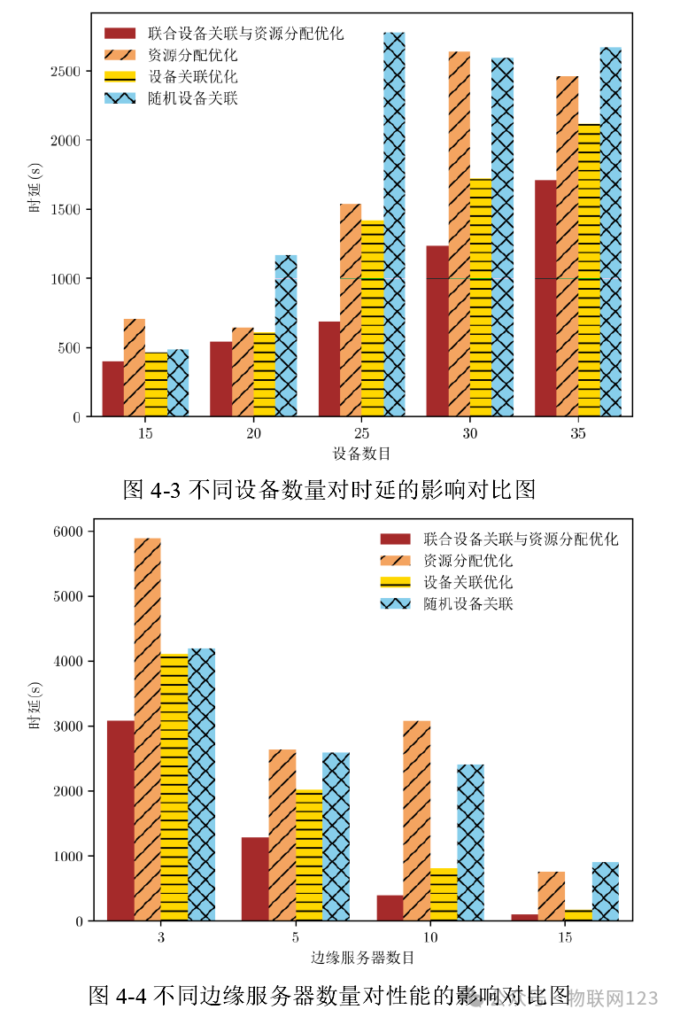 Research on Resource Allocation Methods for Industrial IoT Based on Federated Learning