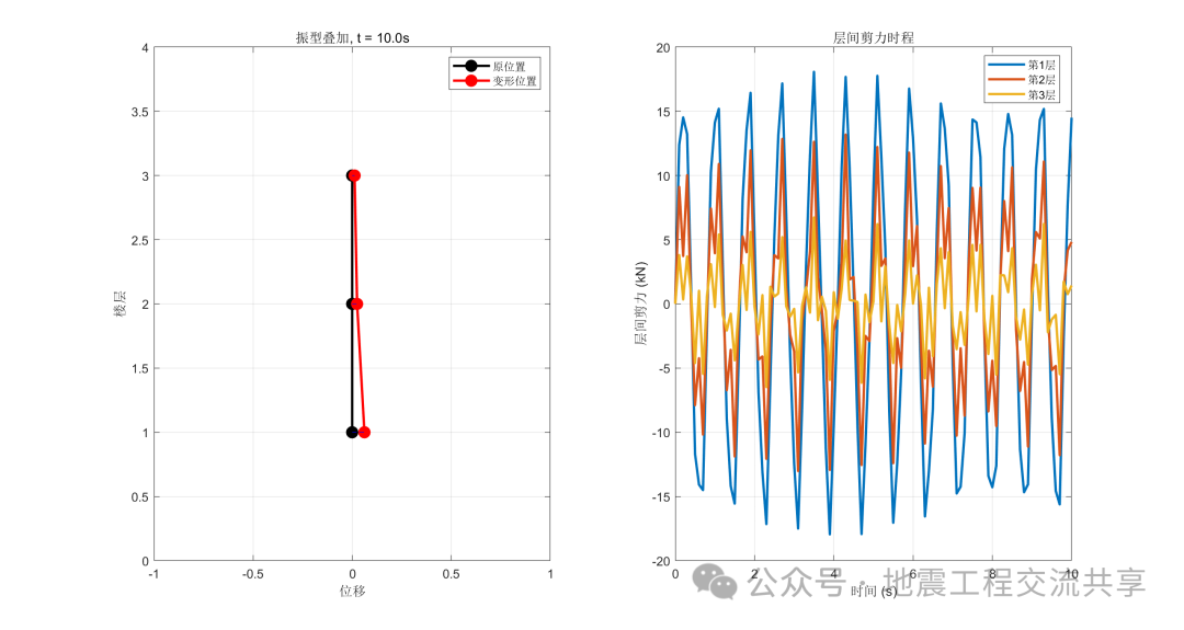 Modal Decomposition Response Spectrum Method in MATLAB