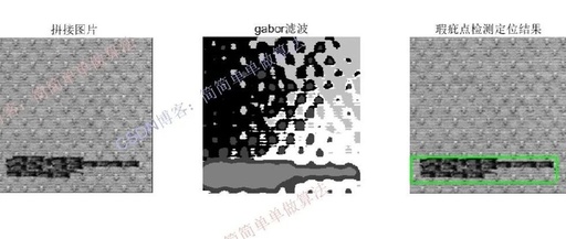 Fabric Defect Type Recognition Based on Genetic Optimization SVM MATLAB Simulation