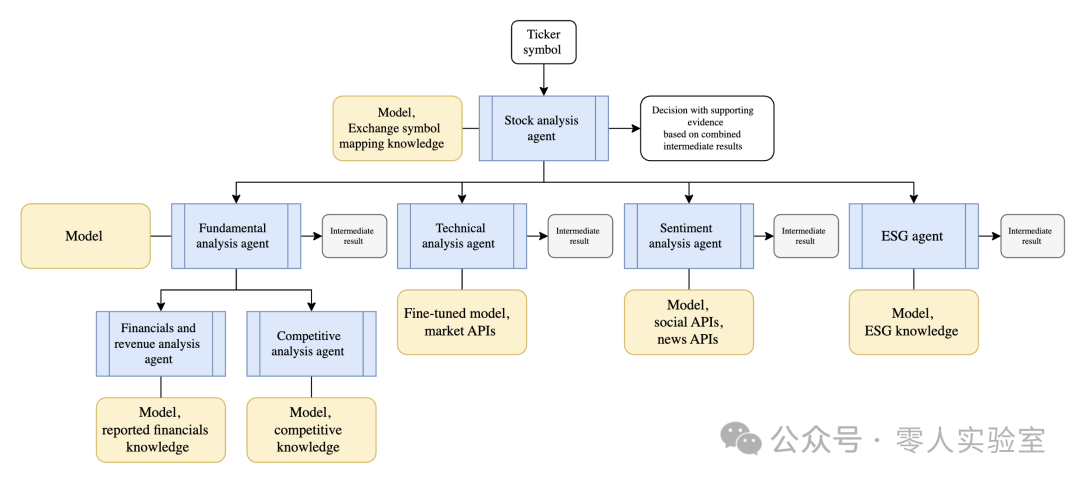 Twinko AI | Microsoft: AI Agent Orchestration Patterns