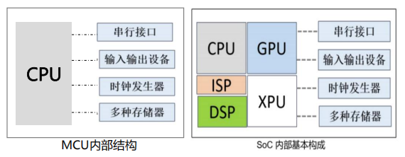 In-Depth Report on Automotive SoC Chips: Evolution Path, Industry Chain Map, Market Analysis, and Competitive Landscape