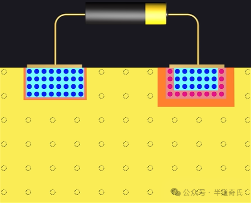 Learning Semiconductor Knowledge (Part 0)