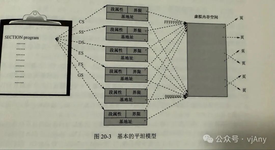 Draft on x86 Assembly Language and Operating Systems