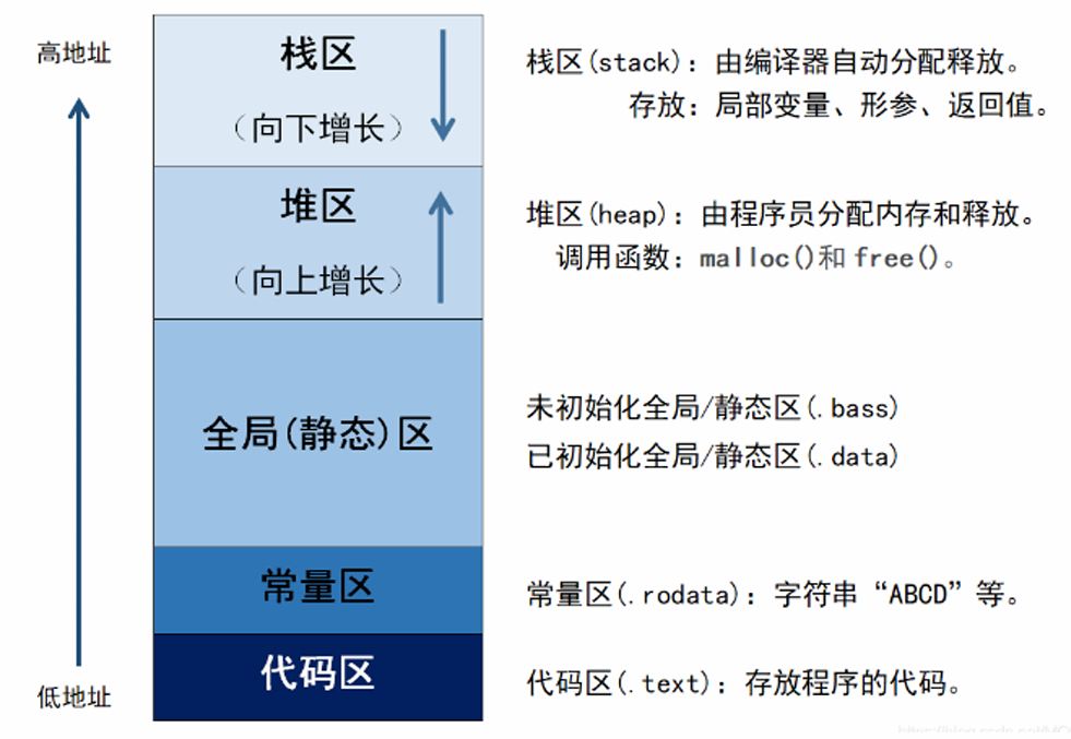 11 Key C++ Concepts Explained