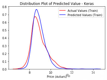 Analysis of Airbnb Rental Data in Beijing and Shanghai Using Logistic Regression, Decision Trees, Ridge Regression, Lasso, Random Forest, XGBoost, Neural Networks, and Clustering