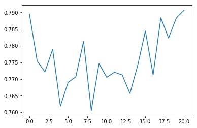 Implementing Autonomous Driving with Python (Source Code Included)