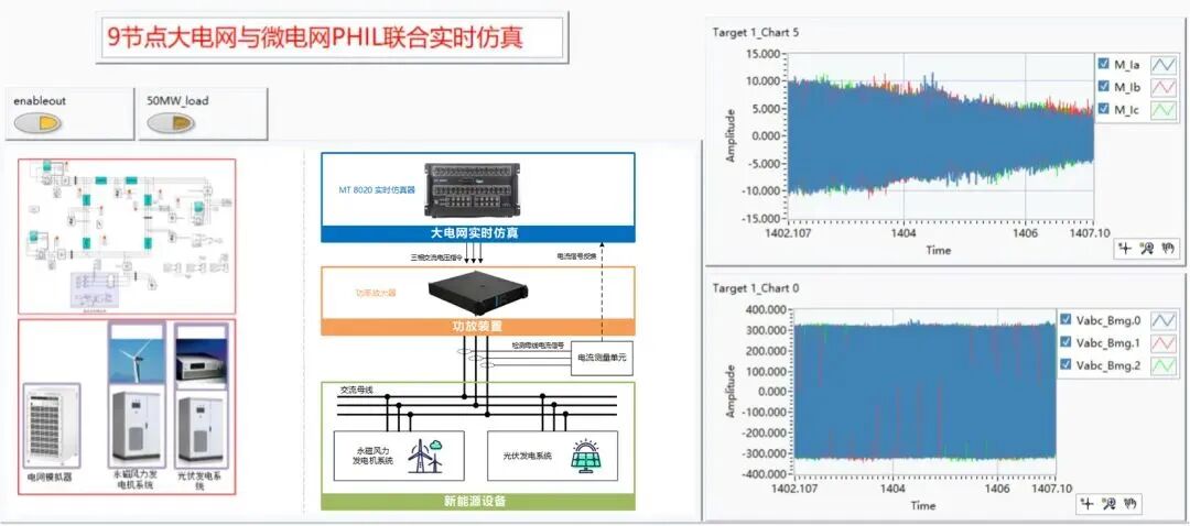 Introduction to the Microgrid Power Hardware-in-the-Loop System Based on the MT 8020 Real-Time Simulator