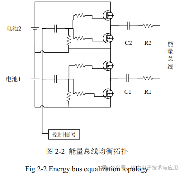 Design of Battery Management System Based on Energy Bus