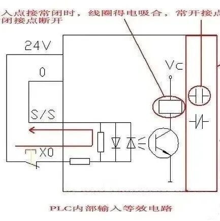 Senior Engineer's Reminder: The Most Easily Overlooked Fatal Errors When Starting with PLCs