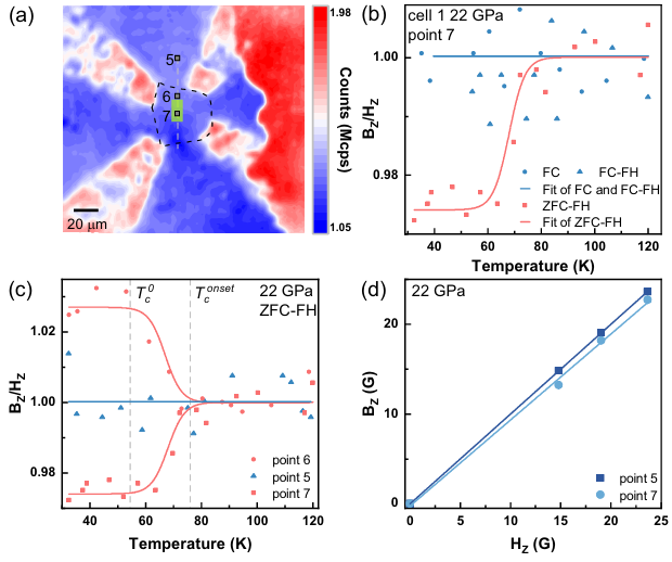 PRL: NV Center Quantum Sensor Confirms Meissner Effect in Nickel-Based Superconductors