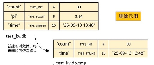 Implementing a Simple Database in C Language