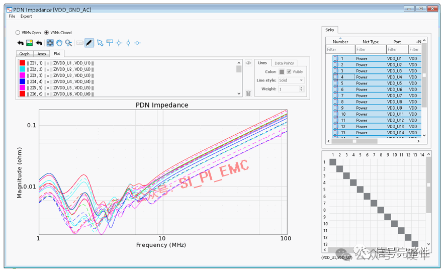 SI/PI/EMI Simulation of PCBs