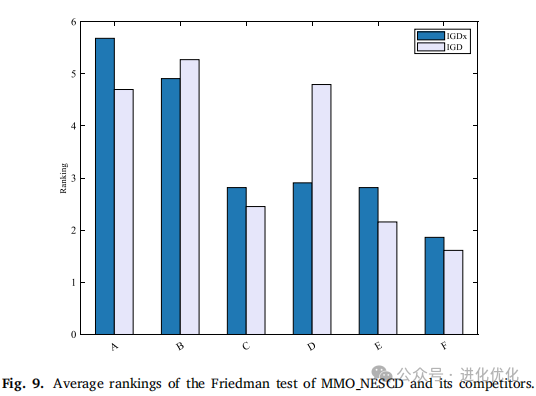 Analysis of a Multimodal Multiobjective Evolutionary Algorithm Based on Neighborhood and Enhanced Special Crowding Distance