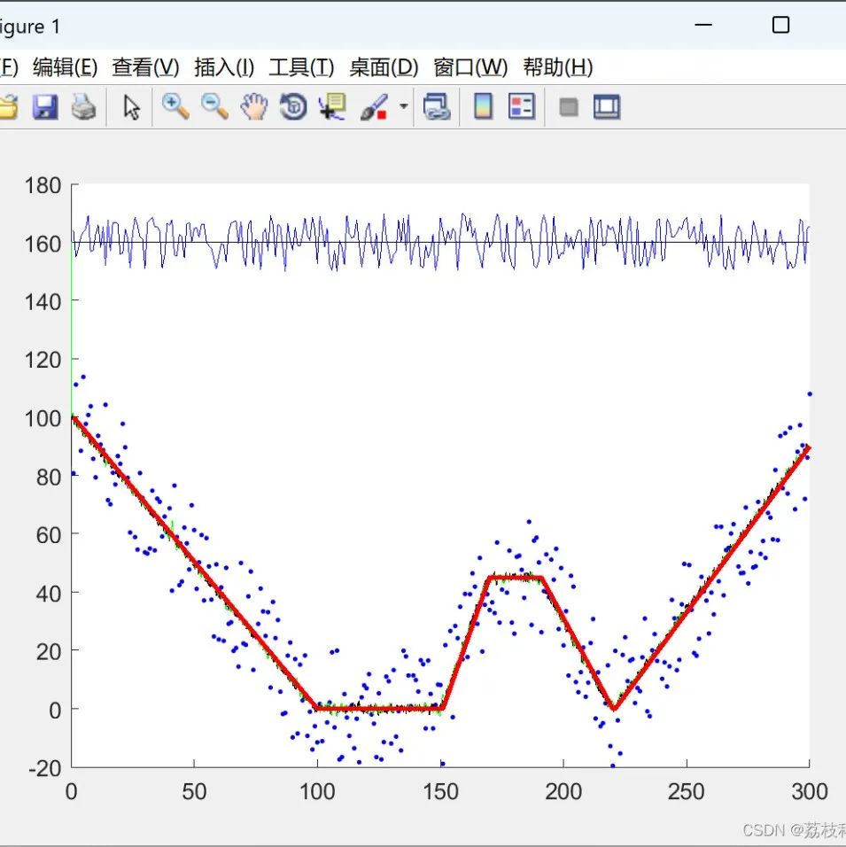 MATLAB | Multi-UAV Path Planning Based on Deep Reinforcement Learning for Edge Computing Networks