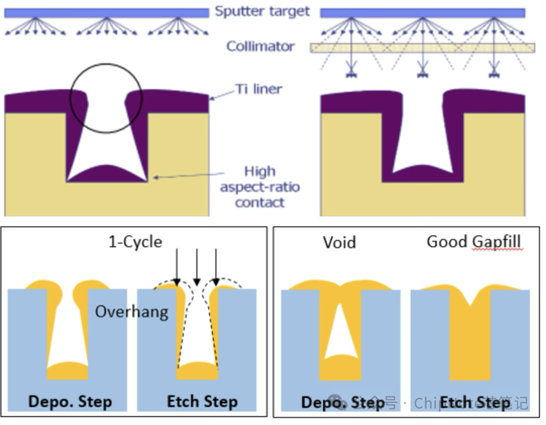 Defect Cases in Semiconductor Evaporation Processes / Common Defect Types in Practice